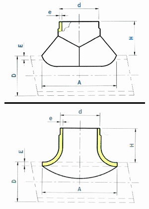 10 bar - DIN 86087