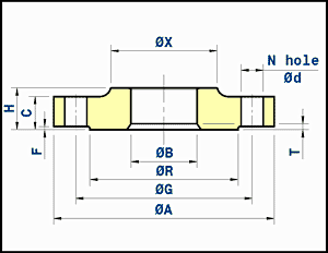 solid slip on flange - 10 bar - DIN 86033