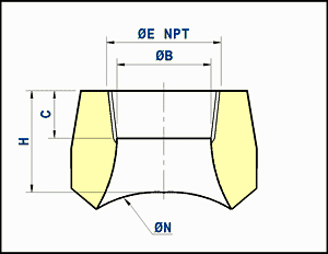 threadolets